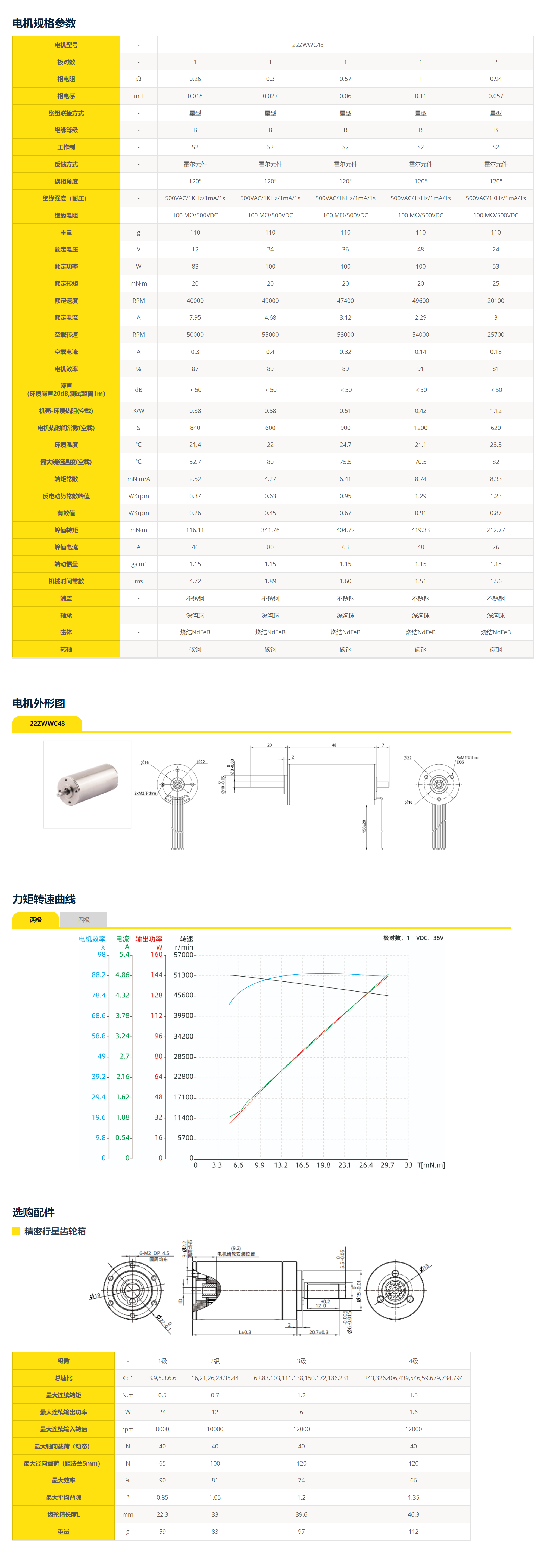 鼎智官网_22系列