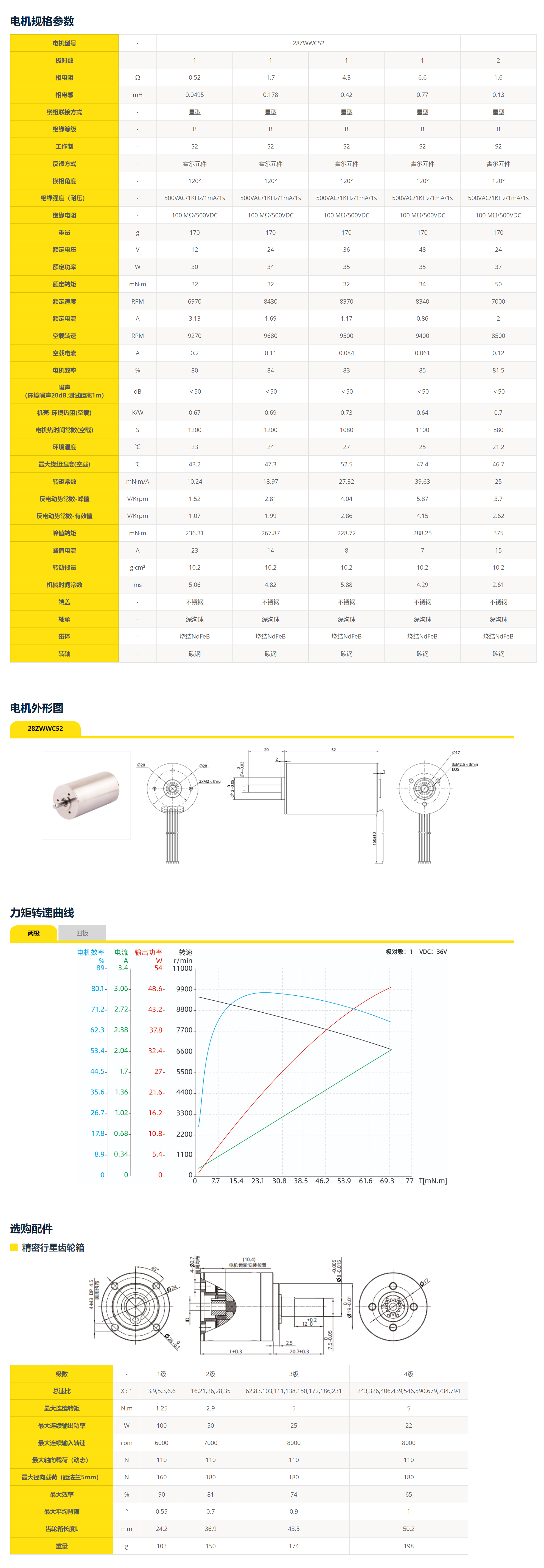鼎智官网_28系列